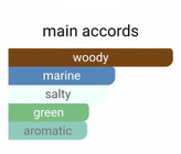 عطرگرمی زرجوف فورتی ناتس|عطرفیوم|لوزی