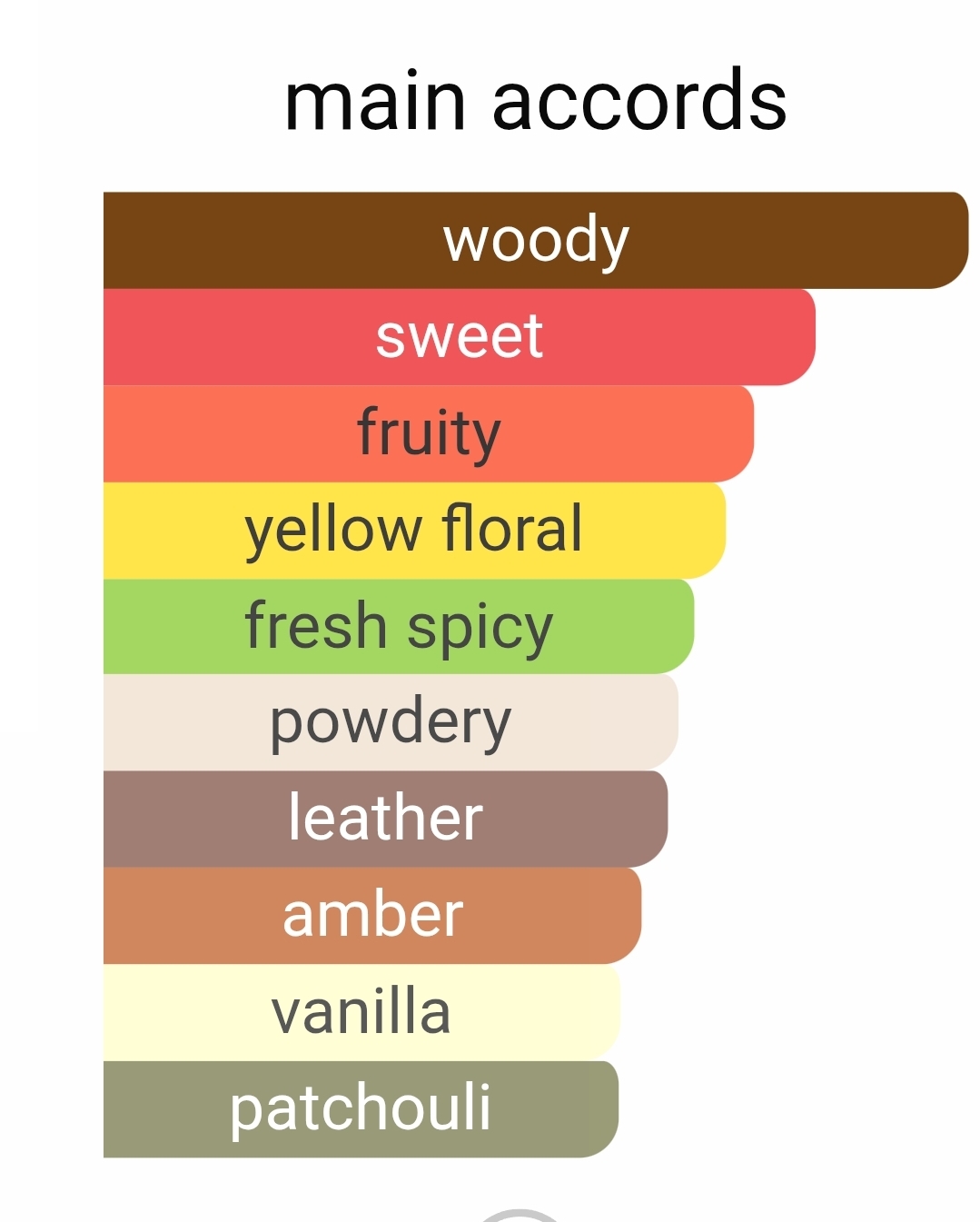 عطرگرمی اپرا زرجوف|عطرفیوم|لوزی