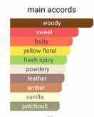 عطرگرمی اپرا زرجوف|عطرفیوم|لوزی