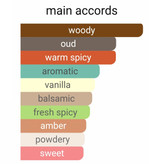 عطر تام فورد عود وود