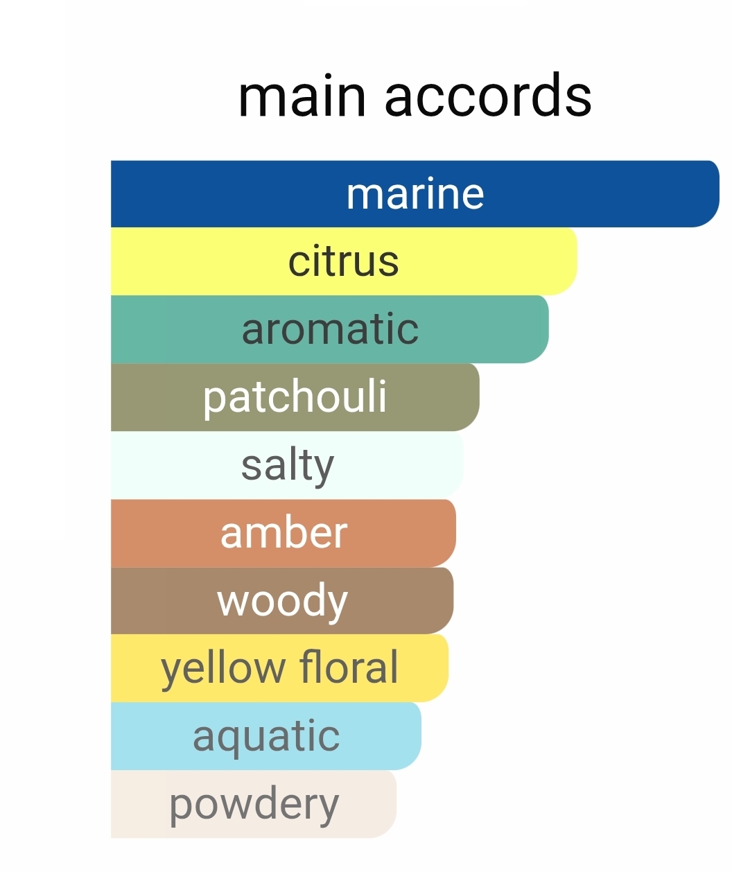 آکوادی جیو پروفوندو لوزی