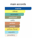 آکوادی جیو پروفوندو لوزی