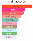 عطر گرمی لانکوم مید نایت رز