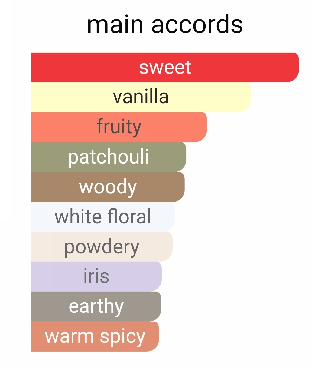 عطر لاویه بل