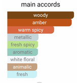 عطر با کارات رژ