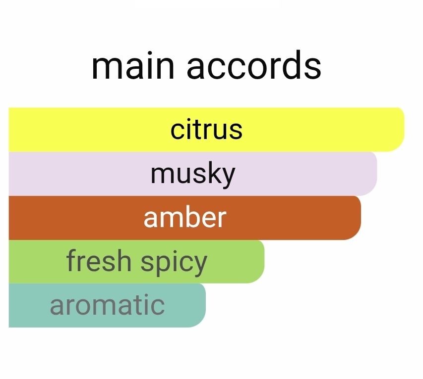 عطر بولگاری تایگر لوزی