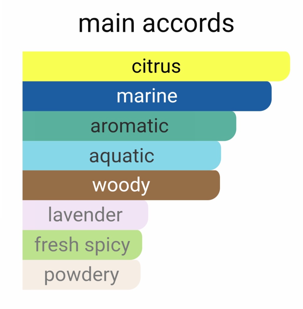 عطرگرمی آکوا بولگاری پورهوم لوزی